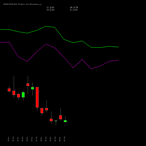 HINDUNILVR 2640 CE (CALL) 24 February 2026 options price chart analysis Hindustan Unilever Limited 