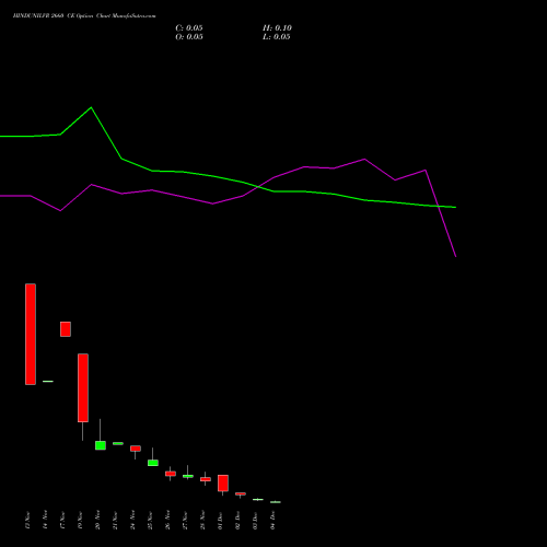 Live HINDUNILVR 2660 CE (CALL) 30 December 2025 options price chart analysis Hindustan Unilever Limited 