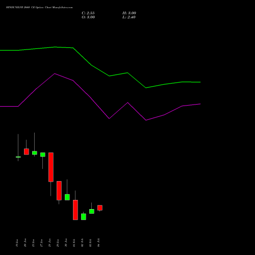 HINDUNILVR 2660 CE (CALL) 24 February 2026 options price chart analysis Hindustan Unilever Limited 