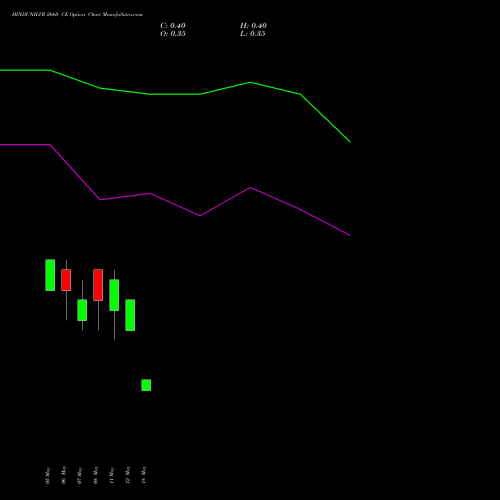 HINDUNILVR 2660 CE (CALL) 26 May 2026 options price chart analysis Hindustan Unilever Limited 