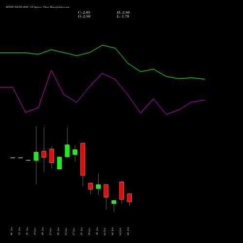 HINDUNILVR 2680 CE (CALL) 24 February 2026 options price chart analysis Hindustan Unilever Limited 