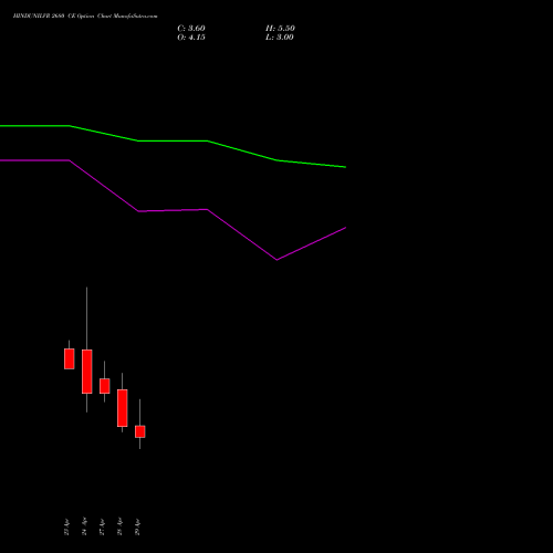 HINDUNILVR 2680 CE (CALL) 26 May 2026 options price chart analysis Hindustan Unilever Limited 