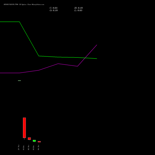 HINDUNILVR 2700 CE (CALL) 27 January 2026 options price chart analysis Hindustan Unilever Limited 