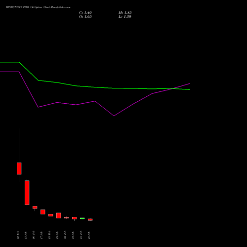 HINDUNILVR 2700 CE (CALL) 30 March 2026 options price chart analysis Hindustan Unilever Limited 