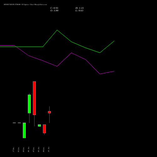 HINDUNILVR 2720.00 CE (CALL) 27 January 2026 options price chart analysis Hindustan Unilever Limited 