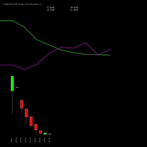 Live HINDUNILVR 2720 CE (CALL) 30 December 2025 options price chart analysis Hindustan Unilever Limited 