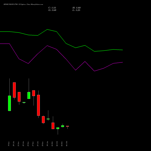 HINDUNILVR 2720 CE (CALL) 24 February 2026 options price chart analysis Hindustan Unilever Limited 