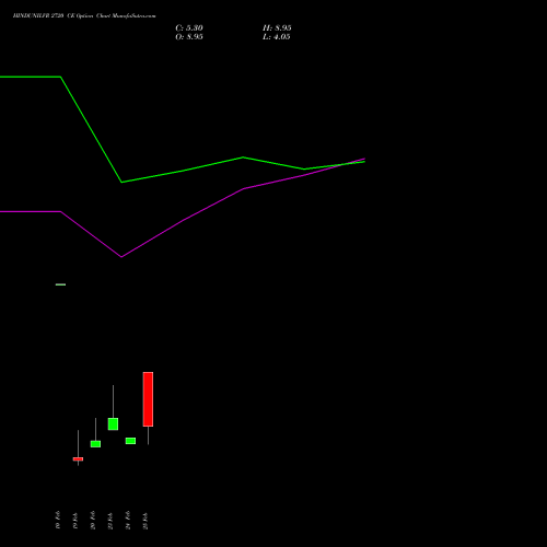 HINDUNILVR 2720 CE (CALL) 28 April 2026 options price chart analysis Hindustan Unilever Limited 