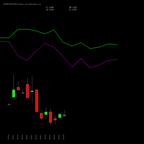 HINDUNILVR 2800 CE (CALL) 24 February 2026 options price chart analysis Hindustan Unilever Limited 