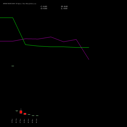 Live HINDUNILVR 2880 CE (CALL) 30 December 2025 options price chart analysis Hindustan Unilever Limited 