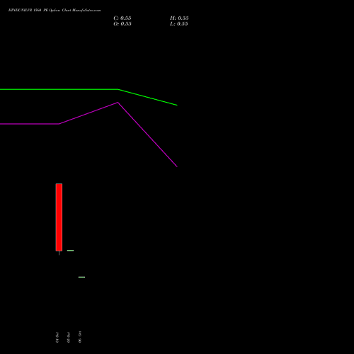 HINDUNILVR 1560 PE (PUT) 27 October 2026 options price chart analysis Hindustan Unilever Limited 