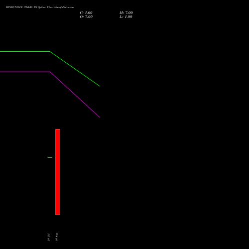 HINDUNILVR 1760.00 PE (PUT) 29 September 2026 options price chart analysis Hindustan Unilever Limited 