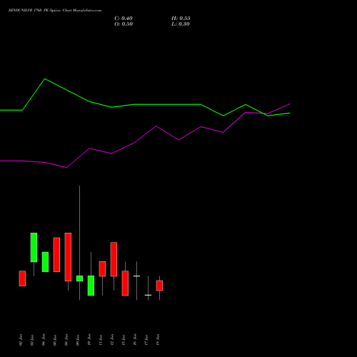 HINDUNILVR 1760 PE (PUT) 30 June 2026 options price chart analysis Hindustan Unilever Limited 