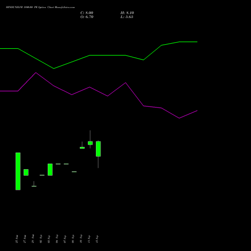 HINDUNILVR 1800.00 PE (PUT) 27 October 2026 options price chart analysis Hindustan Unilever Limited 