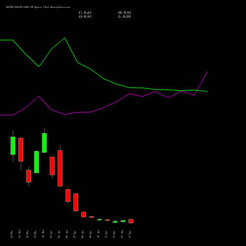 HINDUNILVR 1800 PE (PUT) 28 April 2026 options price chart analysis Hindustan Unilever Limited 