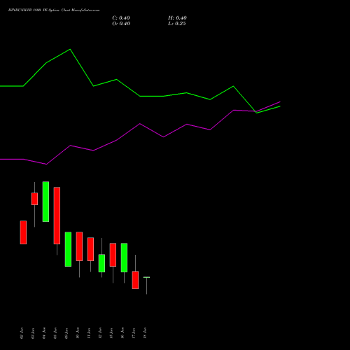 HINDUNILVR 1800 PE (PUT) 30 June 2026 options price chart analysis Hindustan Unilever Limited 
