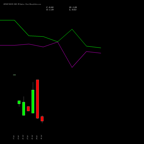 HINDUNILVR 1800 PE (PUT) 25 August 2026 options price chart analysis Hindustan Unilever Limited 