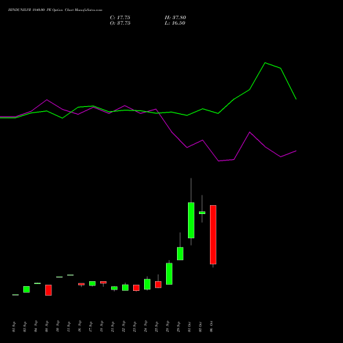 HINDUNILVR 1840.00 PE (PUT) 27 October 2026 options price chart analysis Hindustan Unilever Limited 