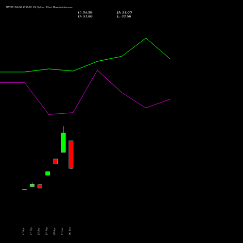 HINDUNILVR 1840.00 PE (PUT) 23 November 2026 options price chart analysis Hindustan Unilever Limited 