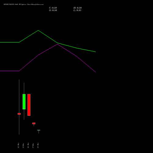 HINDUNILVR 1840 PE (PUT) 30 March 2026 options price chart analysis Hindustan Unilever Limited 