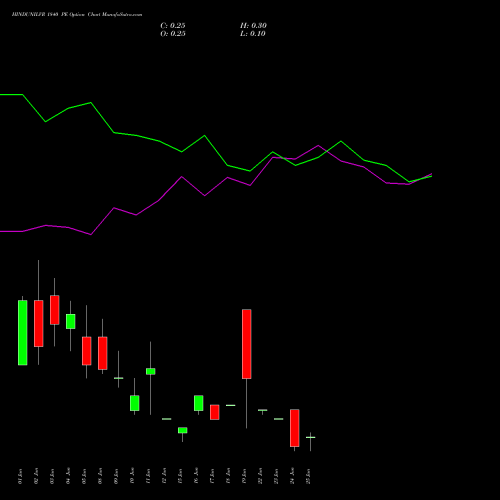 HINDUNILVR 1840 PE (PUT) 30 June 2026 options price chart analysis Hindustan Unilever Limited 
