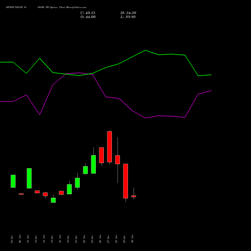 HINDUNILVR 1860.00 PE (PUT) 23 November 2026 options price chart analysis Hindustan Unilever Limited 
