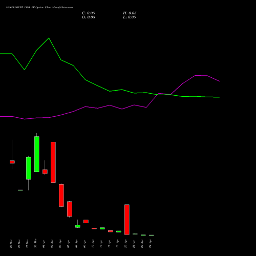 HINDUNILVR 1880 PE (PUT) 28 April 2026 options price chart analysis Hindustan Unilever Limited 