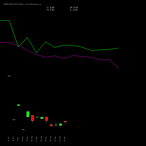 HINDUNILVR 1880 PE (PUT) 29 September 2026 options price chart analysis Hindustan Unilever Limited 