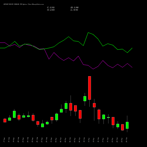 HINDUNILVR 1900.00 PE (PUT) 29 September 2026 options price chart analysis Hindustan Unilever Limited 