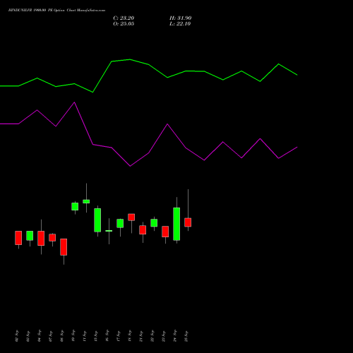 HINDUNILVR 1900.00 PE (PUT) 27 October 2026 options price chart analysis Hindustan Unilever Limited 