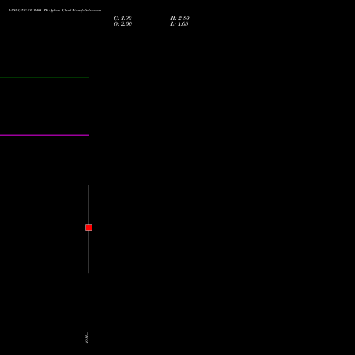 HINDUNILVR 1900 PE (PUT) 30 March 2026 options price chart analysis Hindustan Unilever Limited 