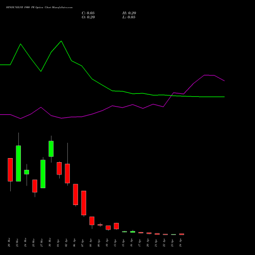 HINDUNILVR 1900 PE (PUT) 28 April 2026 options price chart analysis Hindustan Unilever Limited 