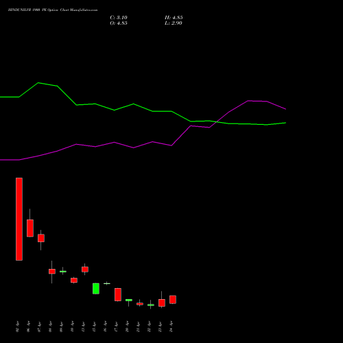 HINDUNILVR 1900 PE (PUT) 26 May 2026 options price chart analysis Hindustan Unilever Limited 