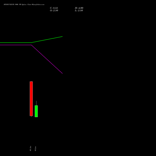 HINDUNILVR 1900 PE (PUT) 30 June 2026 options price chart analysis Hindustan Unilever Limited 