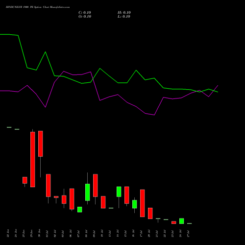 HINDUNILVR 1900 PE (PUT) 28 July 2026 options price chart analysis Hindustan Unilever Limited 
