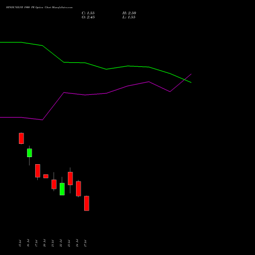 HINDUNILVR 1900 PE (PUT) 25 August 2026 options price chart analysis Hindustan Unilever Limited 