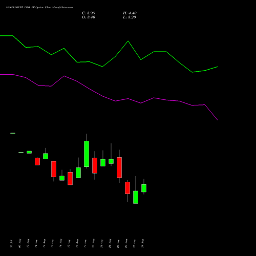 HINDUNILVR 1900 PE (PUT) 29 September 2026 options price chart analysis Hindustan Unilever Limited 