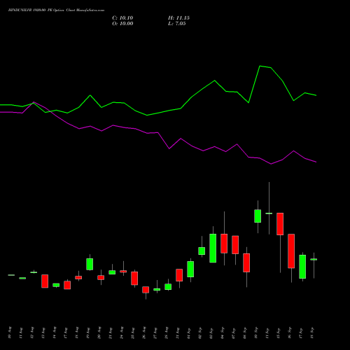 HINDUNILVR 1920.00 PE (PUT) 29 September 2026 options price chart analysis Hindustan Unilever Limited 