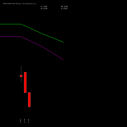 HINDUNILVR 1940 PE (PUT) 30 March 2026 options price chart analysis Hindustan Unilever Limited 