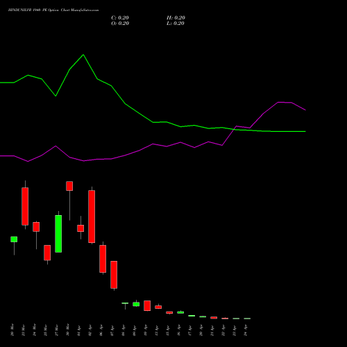 HINDUNILVR 1940 PE (PUT) 28 April 2026 options price chart analysis Hindustan Unilever Limited 