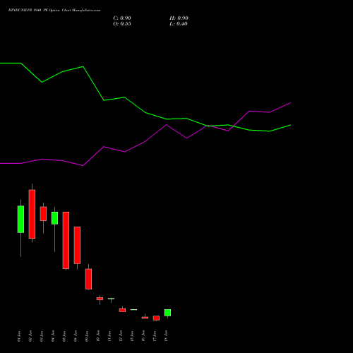 HINDUNILVR 1940 PE (PUT) 30 June 2026 options price chart analysis Hindustan Unilever Limited 