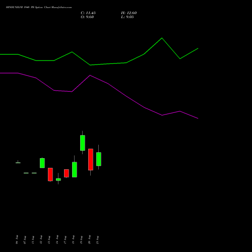 HINDUNILVR 1940 PE (PUT) 29 September 2026 options price chart analysis Hindustan Unilever Limited 
