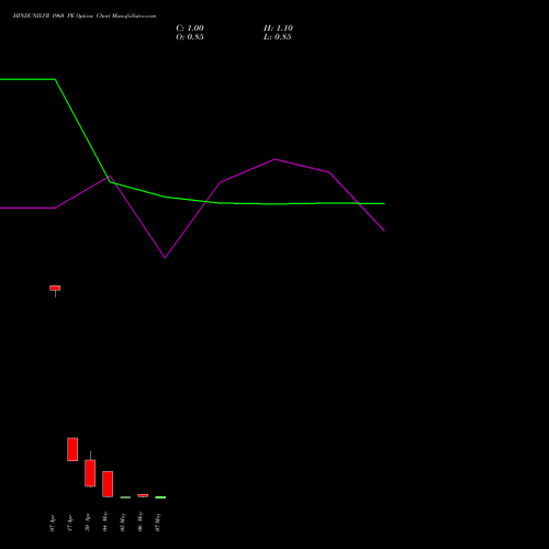 HINDUNILVR 1960 PE (PUT) 26 May 2026 options price chart analysis Hindustan Unilever Limited 