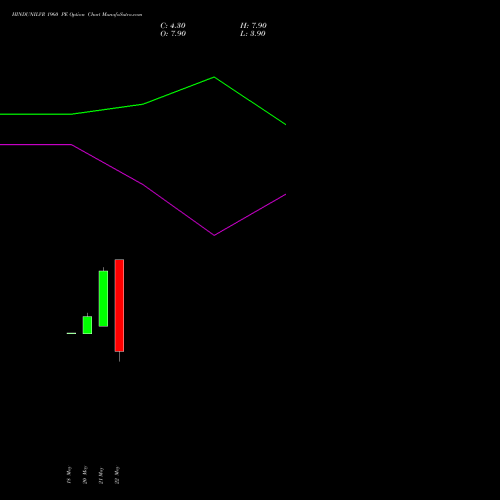 HINDUNILVR 1960 PE (PUT) 30 June 2026 options price chart analysis Hindustan Unilever Limited 