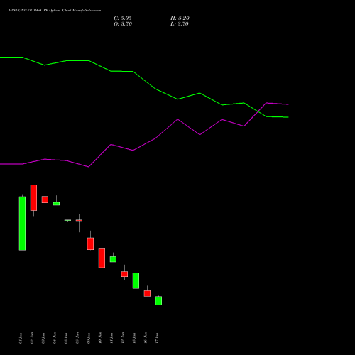 HINDUNILVR 1960 PE (PUT) 28 July 2026 options price chart analysis Hindustan Unilever Limited 