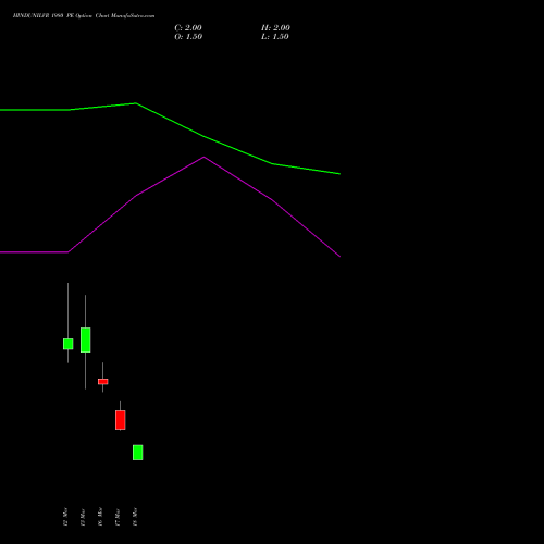 HINDUNILVR 1980 PE (PUT) 30 March 2026 options price chart analysis Hindustan Unilever Limited 