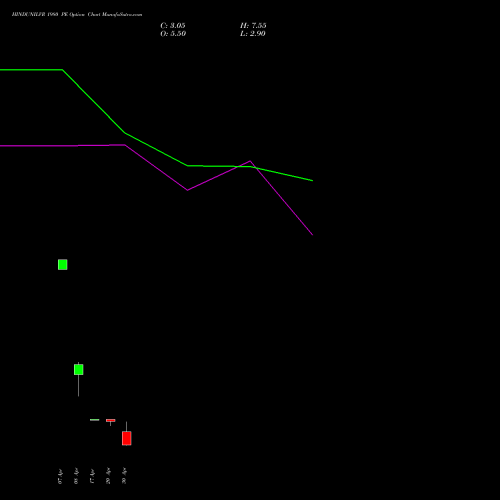 HINDUNILVR 1980 PE (PUT) 26 May 2026 options price chart analysis Hindustan Unilever Limited 