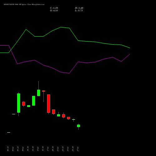 HINDUNILVR 1980 PE (PUT) 25 August 2026 options price chart analysis Hindustan Unilever Limited 