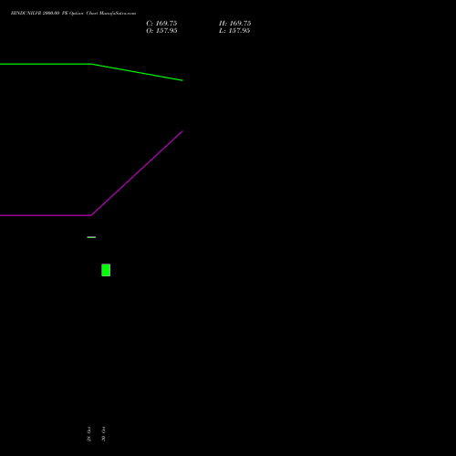 HINDUNILVR 2000.00 PE (PUT) 29 December 2026 options price chart analysis Hindustan Unilever Limited 