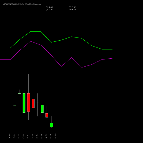 HINDUNILVR 2000 PE (PUT) 24 February 2026 options price chart analysis Hindustan Unilever Limited 